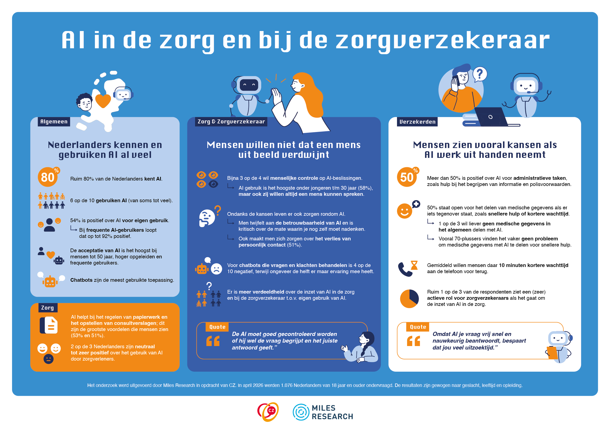 Infograpic AI in de zorg en bij de zorgverzekeraar