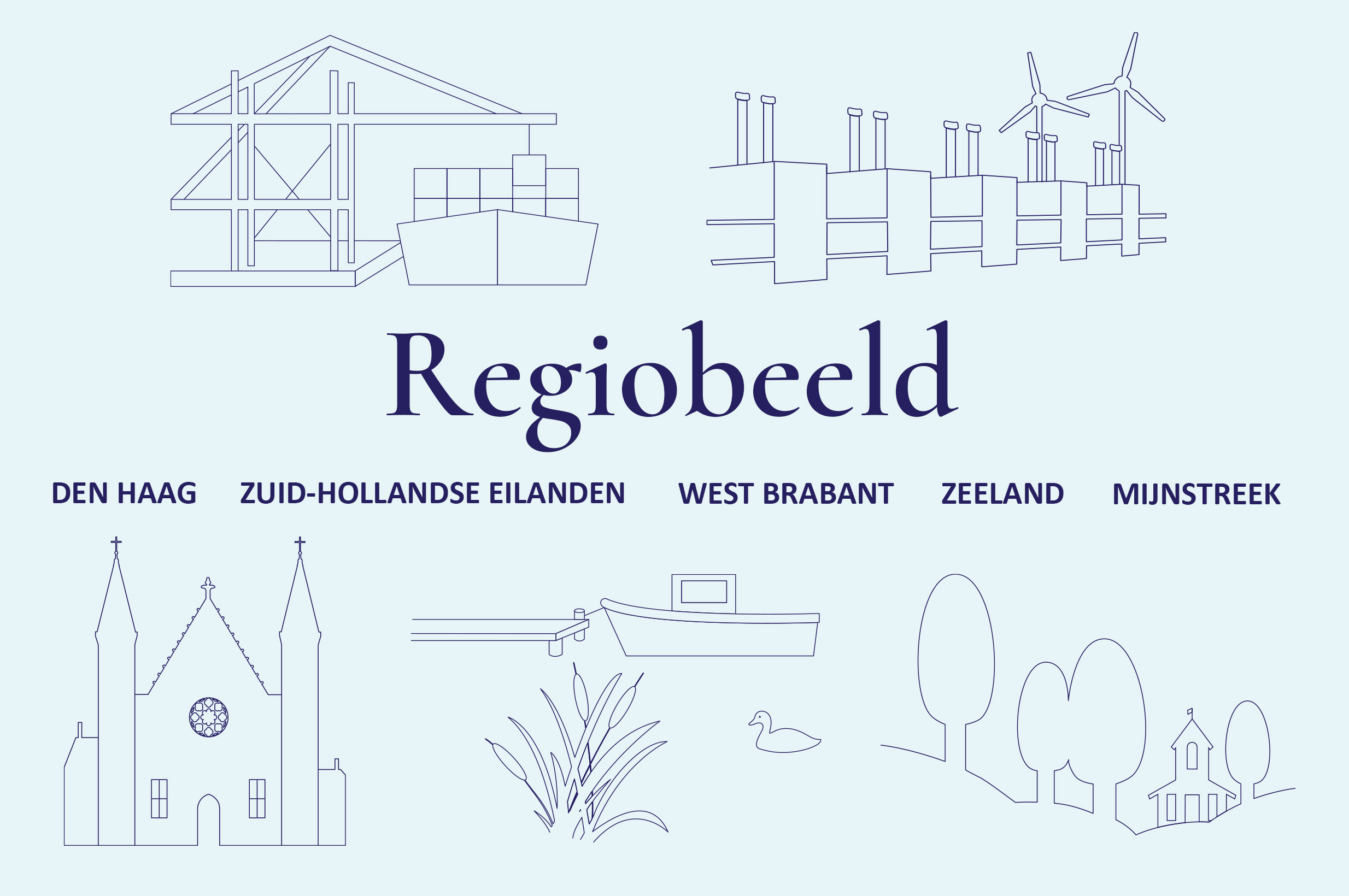 Regiobeeld