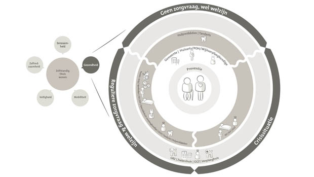 Visie CZ op ouderenzorg