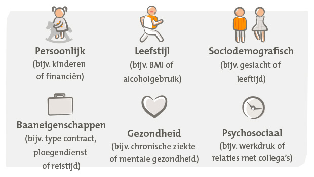 Oorzaken van slaapproblemen op het werk