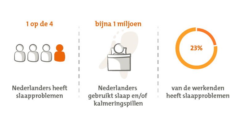 Invloed van slaapproblemen