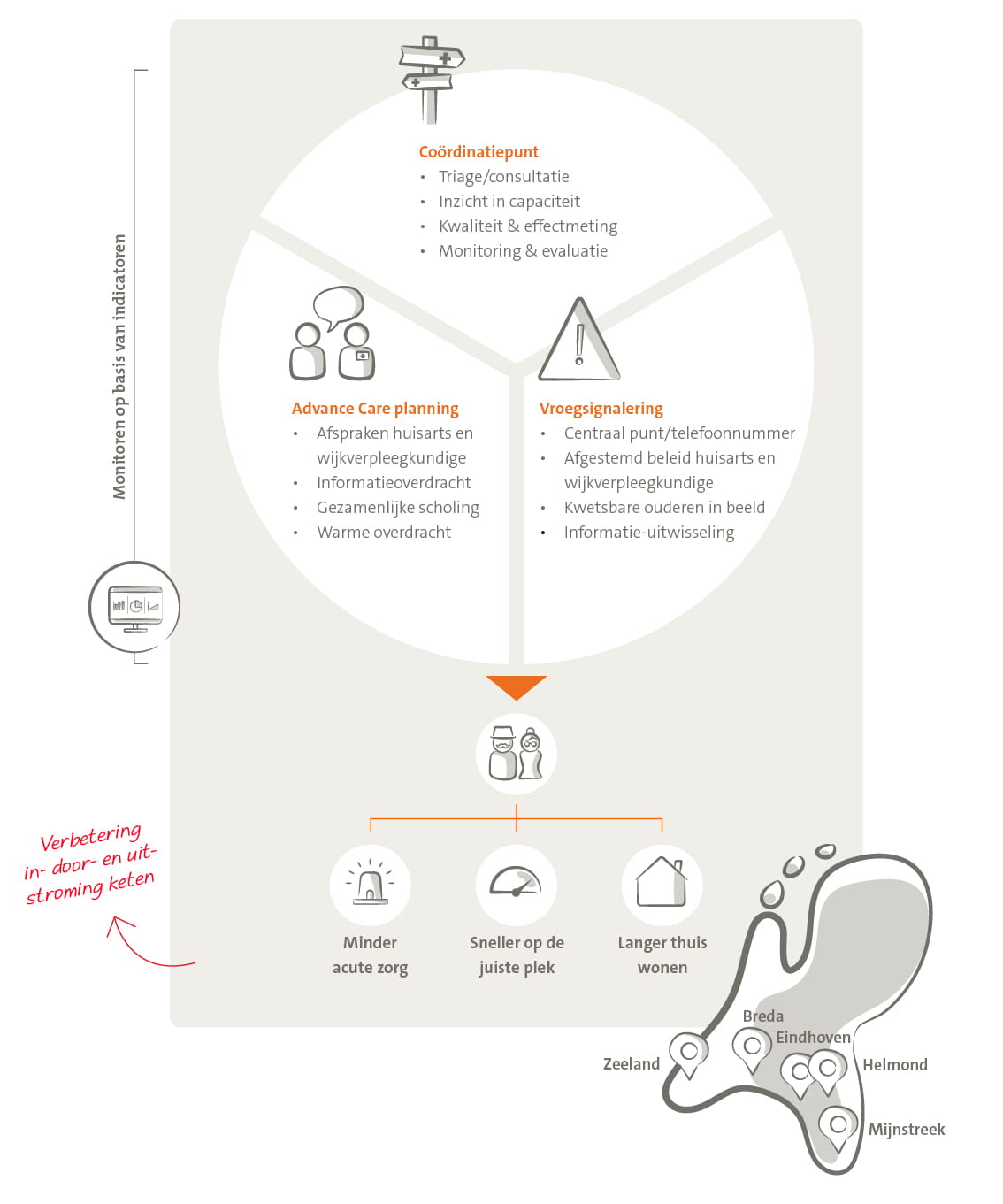 Infographic-Regionale aanpak keten ouderenzorg