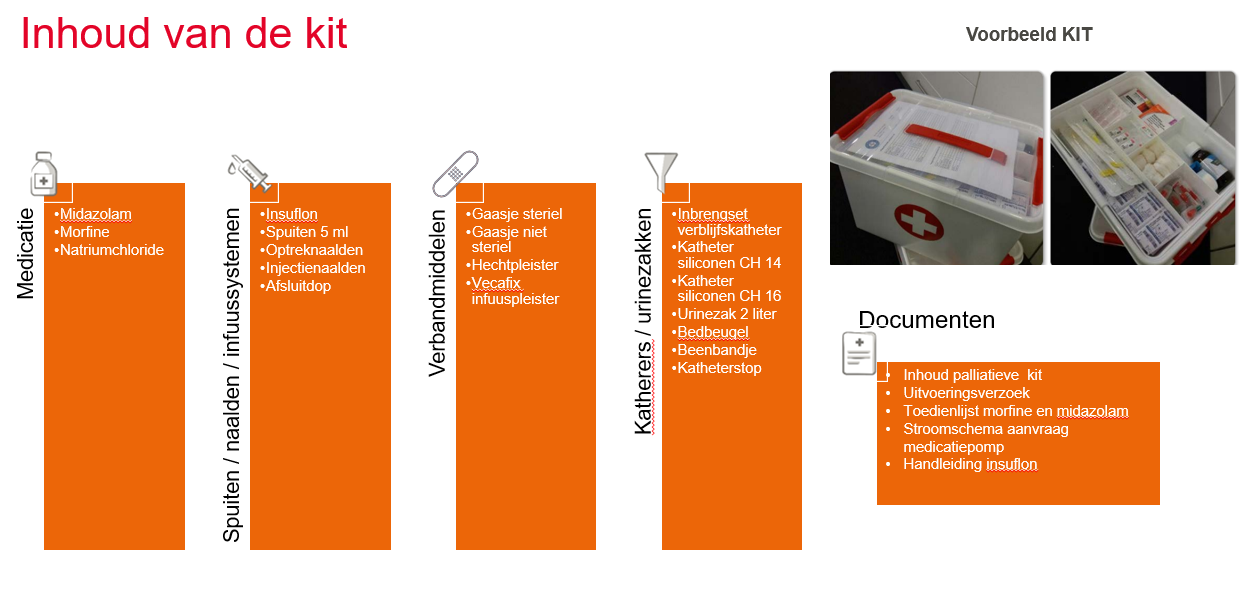 Inhoud palliatieve kit