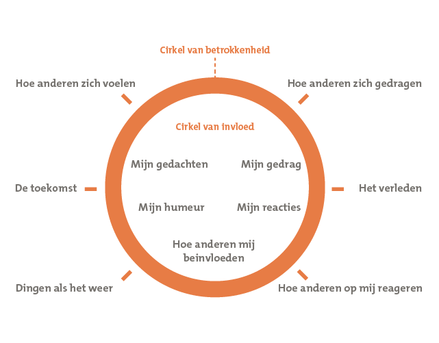 Cirkel van betrokkenheid